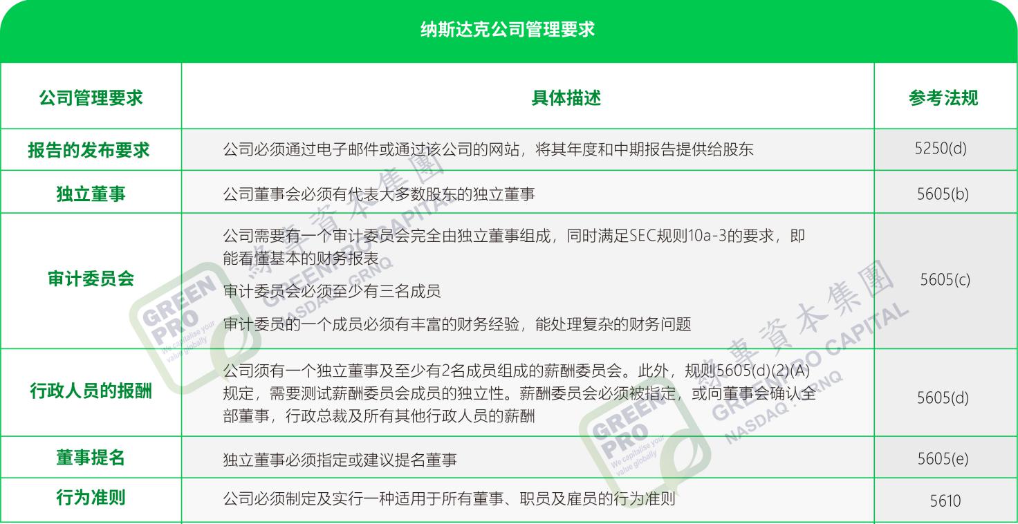 境外上市,尊龙凯时