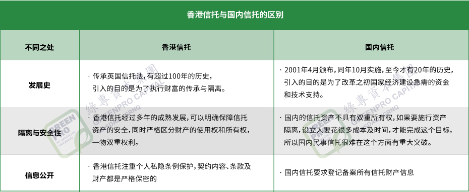 香港信托，，，，尊龙凯时