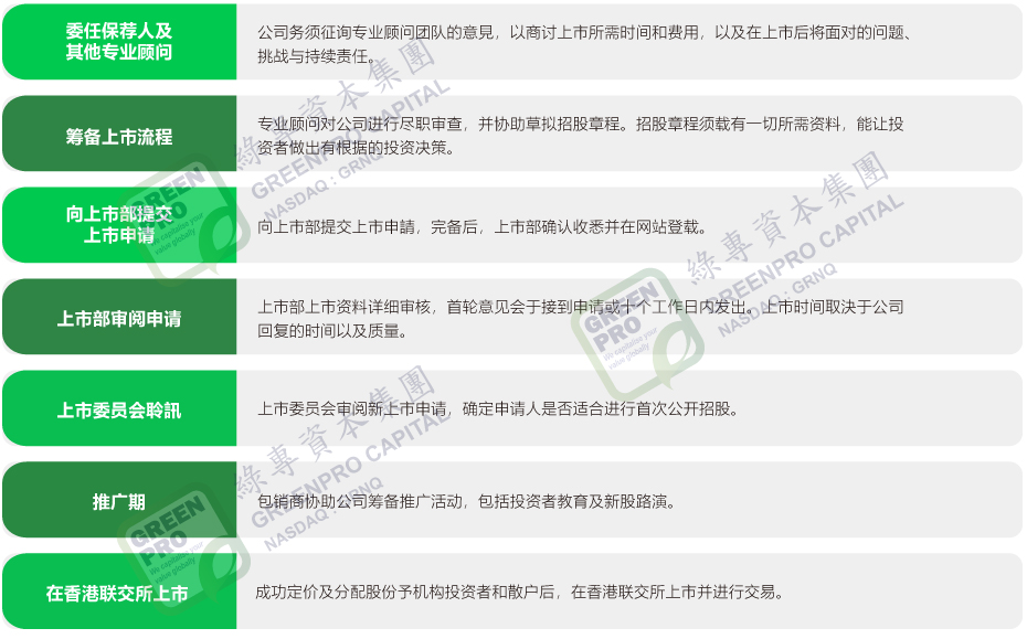 香港上市,尊龙凯时